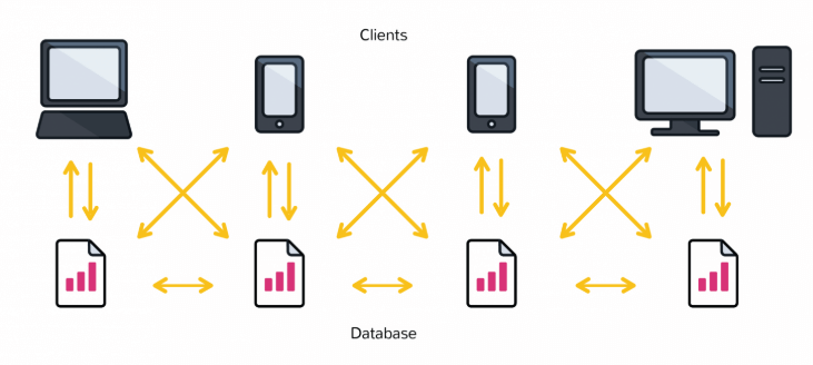 blockchain technology explained