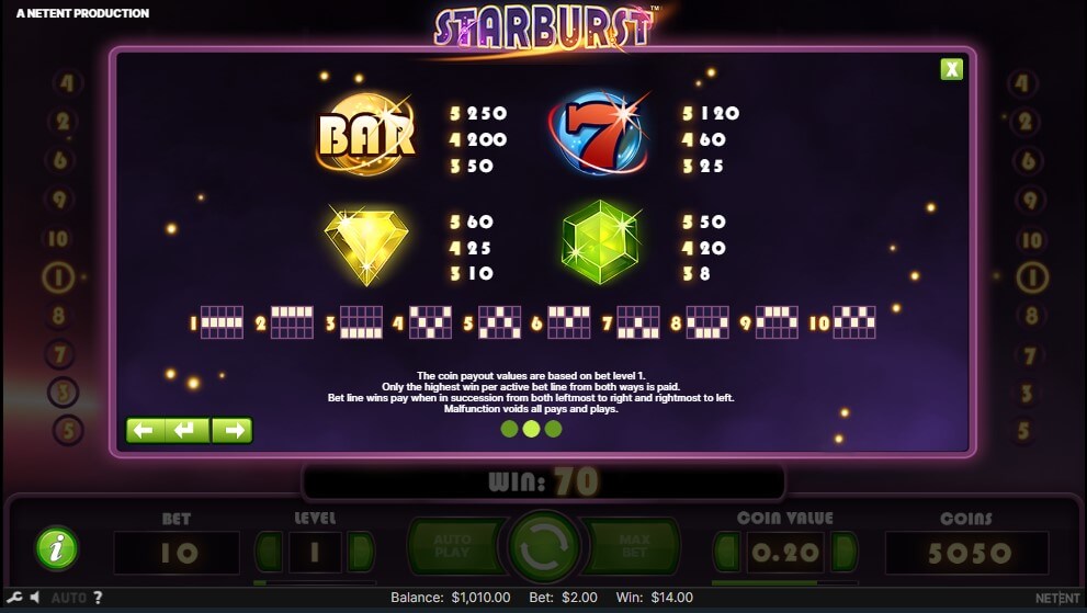 starburst információ