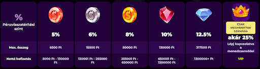 spinmama casino